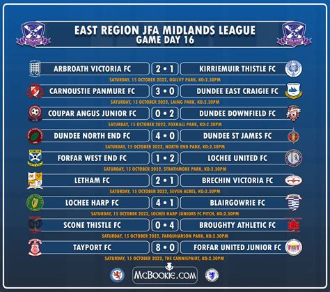 sjfa results|Scottish Juniors (@ScottishJuniors) .